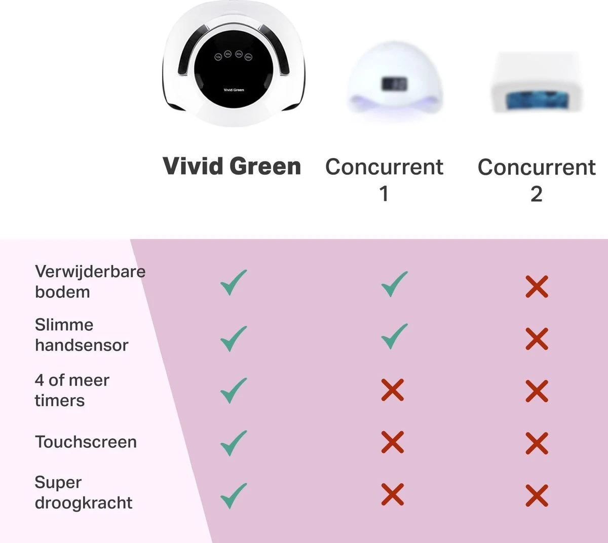 Vivid Green UV Lamp Gelnagels - Led Nagellamp - Gellak Nagel Lamp - Nageldroger - Naggellak Droger - Nagels - 120W 8 Vivid Green UV Lamp Gelnagels - Led Nagellamp - Gellak Nagel Lamp - Nageldroger - Naggellak Droger - Nagels - 120W - Afbeelding 8