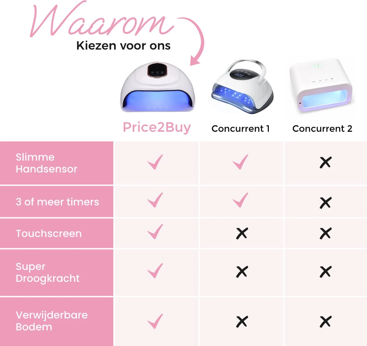 Price2buy UV Lamp Gelnagels + Extra's - Nagellamp - Set Met Nageldroger - Gellak Lamp - Draagbaar 11 Price2buy UV Lamp Gelnagels + Extra's - Nagellamp - Set Met Nageldroger - Gellak Lamp - Draagbaar - Afbeelding 11