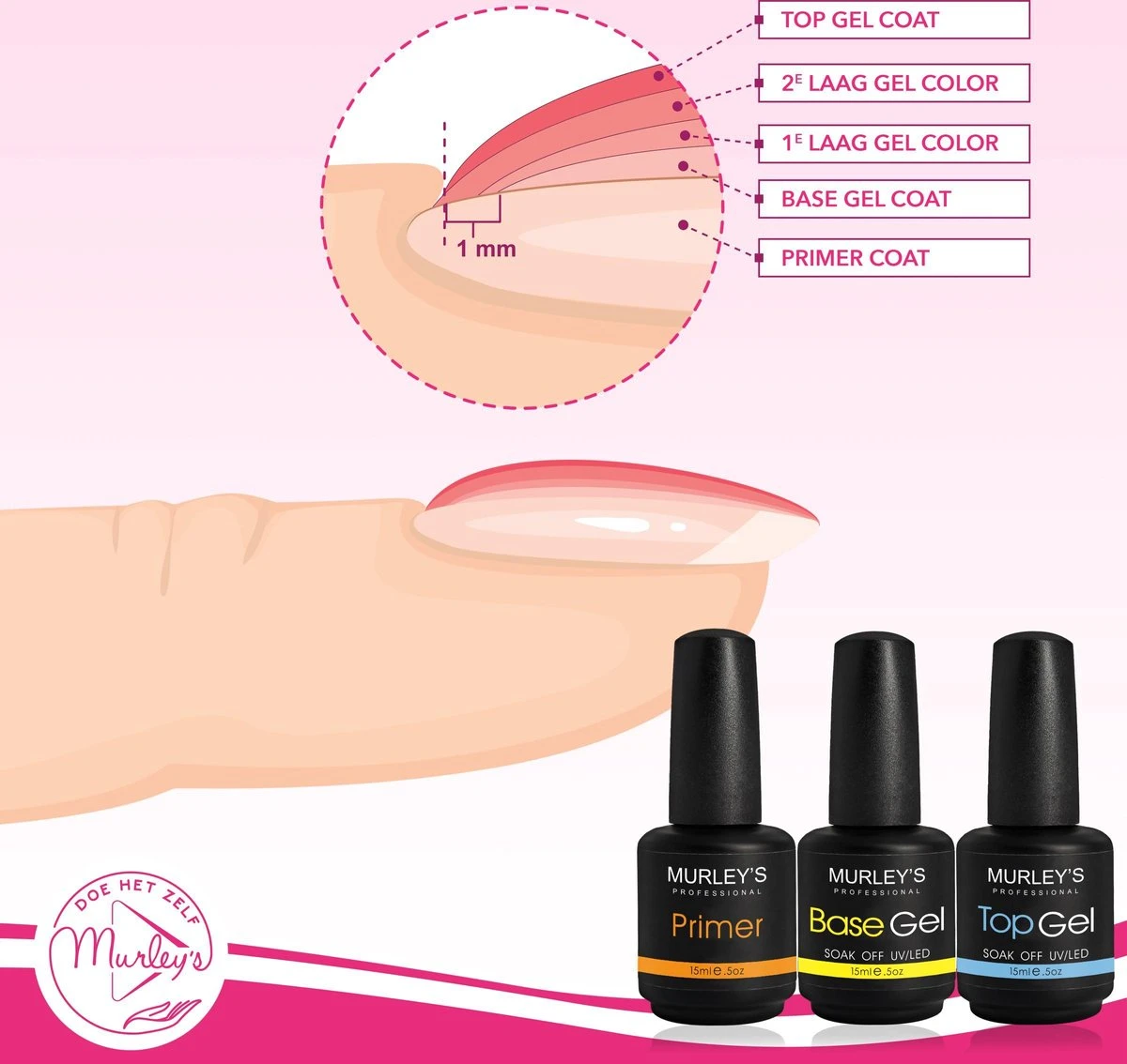 MURLEY’s Primer Base Coat Top Coat 3 In 1 Set Voor Gellak Polygel Acryl Basecoat & Topcoat - 3x 15ml - Gel Nagellak - Gelnagellak - UV / LED Lamp Gelnagels 5 MURLEY’s Primer Base Coat Top Coat 3 In 1 Set Voor Gellak Polygel Acryl Basecoat & Topcoat - 3x 15ml - Gel Nagellak - Gelnagellak - UV / LED Lamp Gelnagels - Afbeelding 5