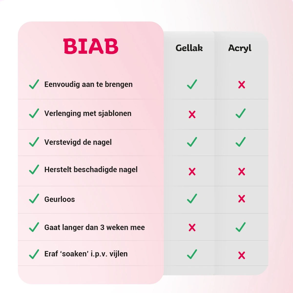 Miss Jules® BIAB Starter Pakket – Builder In A Bottle – BIAB Nagel Builder Gel – BIAB Nagellak Starterset - Inclusief UV/LED Lamp & Instructievideo (NL) 8 Miss Jules® BIAB Starter Pakket – Builder In A Bottle – BIAB Nagel Builder Gel – BIAB Nagellak Starterset - Inclusief UV/LED Lamp & Instructievideo (NL) - Afbeelding 8