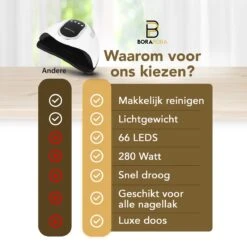 BoraPora Professionele Nageldroger - 280 Watt UV LED Lamp Nagels - 66 Leds - Nagel UV Lamp - Gellak Lamp - Nagellamp - Nagellamp Led - Nagellamp Voor Gel Nagellak - Nagellamp Led Uv - Nagellamp Uv - Nagellamp Gelnagels - Gellak - Nageldroger -Cosmetica Winkel 1200x1200 1980