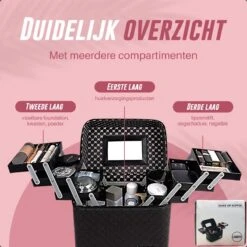 Make Up Koffer En Organizer - Beautycase Met Spiegel - Dames - Cosmetica En Visagie - Zwart 11 Make Up Koffer En Organizer - Beautycase Met Spiegel - Dames - Cosmetica En Visagie - Zwart -Cosmetica Winkel 1200x1200 2586