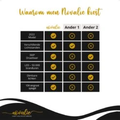 Novalie Hollywood Spiegel Met Verlichting - 65 Cm X 50 Cm - Make Up Spiegel Met Led Lampen – Visagie – Dimbaar / 3 Lichtstanden – Voor Hem / Haar Cadeau – 10x Vergroting – Met Tru-Daylight Verlichting – Wit -Cosmetica Winkel 1200x1200 2843