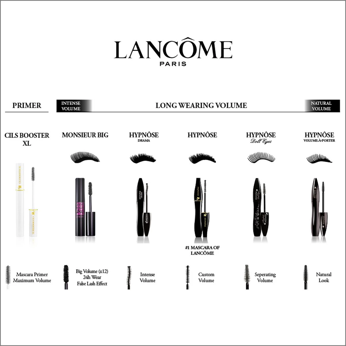 Lancôme Hypnôse Doll Eyes Mascara - Zwart - Mascara - 6,5 Gr 6 Lancôme Hypnôse Doll Eyes Mascara - Zwart - Mascara - 6,5 Gr - Afbeelding 6